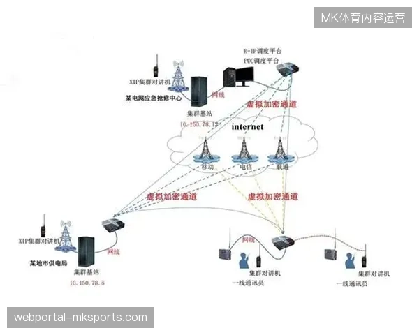 赛事直播引入边缘计算节点替代卫星链路削减链路租用成本