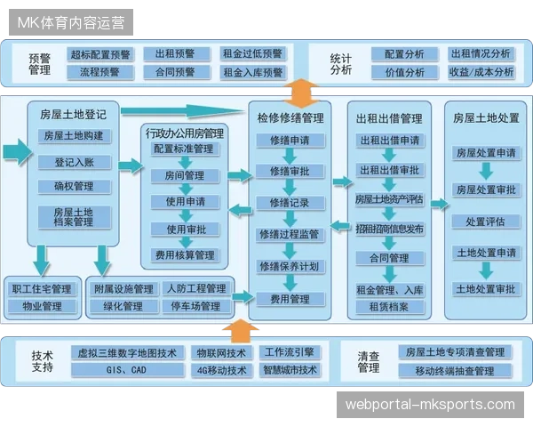 医疗官通过实时调用球员过往五年数据包,极大地降低了世界杯高强度对抗下的现场误诊率